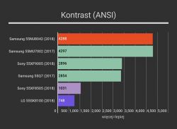 Samsung czy LG: Który TV 55/65 cali do 3500zł najlepszy do filmów?