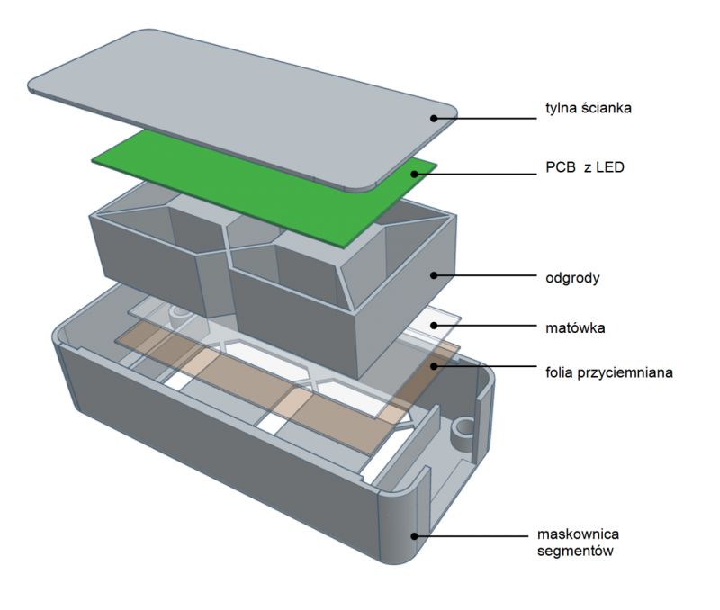 Diagram of an LED display with layers and components.