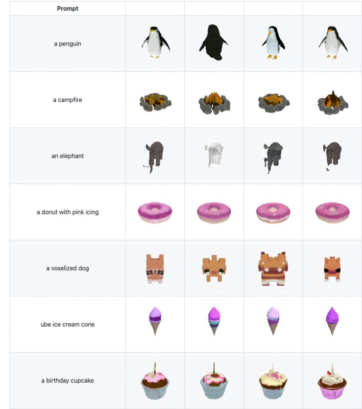 Shap-E - sztuczna inteligencja do generowania modeli 3D dla drukarki 3D