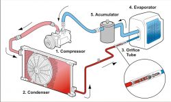 Różnica między gazem a płynem przy ładowaniu klimatyzacji R134a