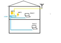instalacja ekektryczna - Zasilanie routera z dwóch osobnych punktów instalacja ekektryczna - Zasilanie routera z dwóch osobnych punktów