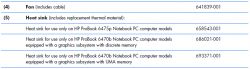 HP ProBook 6470b - Wymiana procesora i5-3340M 2.70 GHz na mocniejszy: jak zwiększyć wydajność