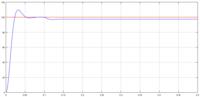 Regulacja prędkości silnika prądu stałego Simulink. Regulacja prędkości silnika prądu stałego Simulink.