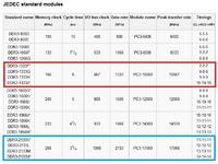 Jak sprawdzić rzeczywistą specyfikację RAM w Dell Vostro 3300?