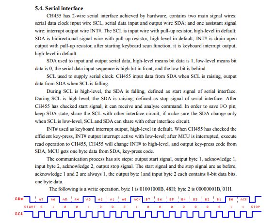 Schemat interfejsu szeregowego CH455 z noty katalogowej