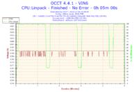 Komputer przestał się uruchamiać po OC procesora.