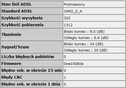 Jak sprawdzić, czy będzie u mnie działała Neostrada 20mb?