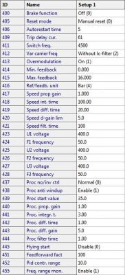 Danfoss VLT 2800: Ustawienie start/stop przy 7-9bar z czujnikiem 4-20mA