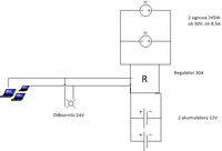 Instalacja fotowoltaiczna 24V: 2x245W panele, regulator 30A, 2 akumulatory – schemat