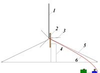 Czy przebicie w złączu anteny CB stacjonarnej jest normalne?