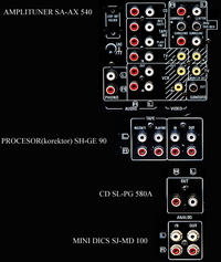 Połączenie wieży Technics