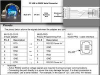 Jakie piny RS232 w sterowniku Unitronic Jazz? 14-pinowe złącze