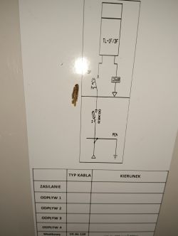 Schemat elektryczny z detalami tabeli kabli