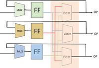 10 technik, które pozwolą na stworzenie niezawodnego układu z FPGA (część 2)