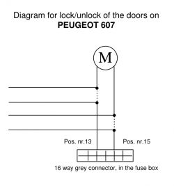 Peugeot 607 - Dodatkowa centralka zamka centralnego