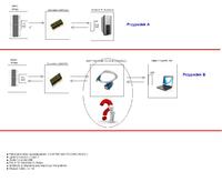 Przejściówka USB-RS232 nie działa z laptopem, uszkodzone 4 sztuki, różnice napięć