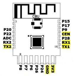 Pinout diagram of CBU module with highlighted pins TX2, RX1, TX1, CEN, 3V3, and GND.