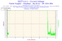Toshiba C660 - Proszę o analizę wyników programu OCCT