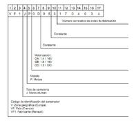 Jaki to typ silnika w Modusie?