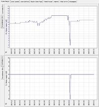 Niestabilne łącze (Niski margines szumu). Czy przejście na VDSL może pomóc?
