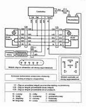 Seicento - Opis pinów i sterowania siłownika centralnego zamka