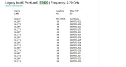 Lista kompatybilnych BIOS-ów i rewizji AA dla procesora Intel Pentium E5400