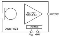 Niskoszumny mikrofon MEMS z wyjściem analogowym - elektroda.pl