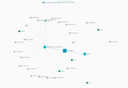 Bluetooth network graph: OpenBeken BT Proxy linked to Home Assistant and node “BT Proxy 1”