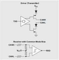 Podstawy debugowania warstwy fizycznej sieci CAN - część 3