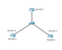 Routing statyczny pomiędzy routerami firmy DRAYTEK i TPLINK Routing statyczny pomiędzy routerami firmy DRAYTEK i TPLINK