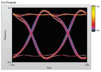 Pomiar jittera z pomocą systemu NI PXI