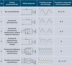 [Rozwiązano] Różnicówka typ A czy AC - wartość zakupu, korzyści i ...