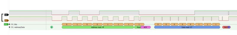 I2C Transmission: Address and Data Transaction Details I2C data transmission diagram between microcontroller and peripheral device.
