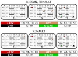 Opel Vivaro 2.0 dCi 2008 – nie odpala, świeci immo, brak komunikacji ze sterownikiem