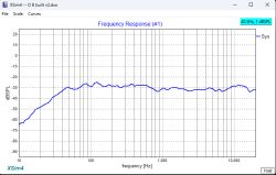 Wykres „Frequency Response” w XSim4: niebieska krzywa odpowiedzi od 10 Hz do 20 kHz