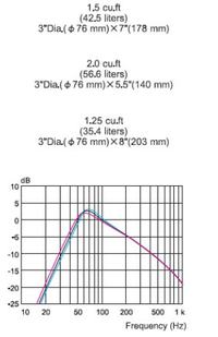 Optymalna obudowa i strojenie 28-30 Hz dla PIONEER TS-W304R - porady?