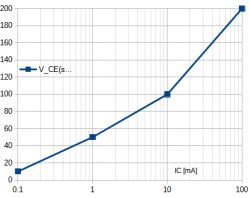 GPT-4: Discover the Power of ElektrodaBot, the Revolutionary Bot Driven by ChatGPT-4