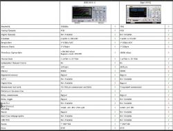 Zakup oscyloskopu: Siglent SDS1104X-U czy RIGOL DS1054Z - opinie, parametry, gwarancja