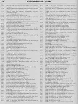 Peugeot 206 1,9 D 2001 rok - Potrzebny schemat elektryczny silnika
