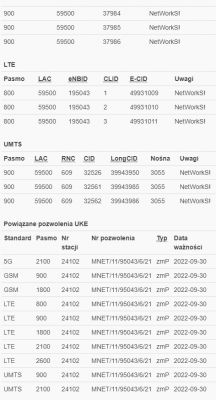 Internet od T-Mobile, Router i antena dla słabej lokalizacji
