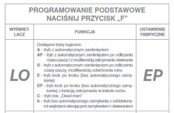 Tabela funkcji trybów logicznych i ich ustawień fabrycznych.