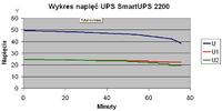 Smart UPS APC 2200 - Zwiększenie czasu działania UPS-a