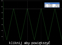 Pspice i generator piły
