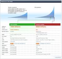 GF 9800GT AMP a wydajność i wyniki .