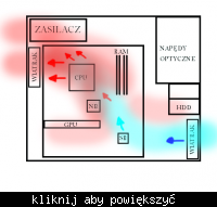 Czy wentylator AAB Cooling Super Silent Fan 8 TC za 20 zł to dobry wybór?
