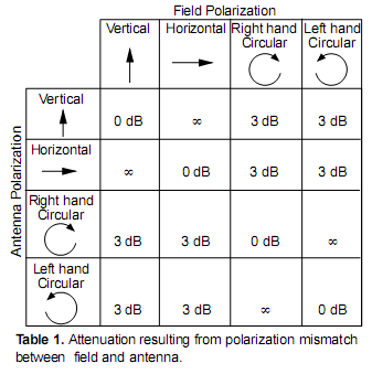 Antena helikalna i paraboliczna? Czy to zadziała?