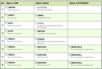M328P - Tiny Multi Bootloader+ Nie startuje mój program