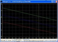 VW LT 35 Licznik (97-98 Rok) VCDS