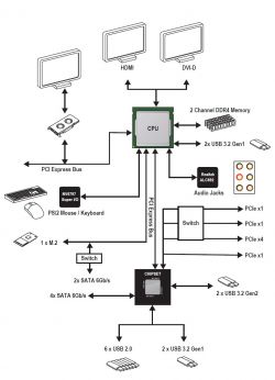 MSI b450 Tomahawk - Brak życia tuż po złożeniu zestawu