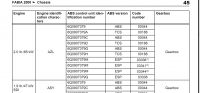 Skoda Fabia 2002 2.0 MPI - Kodowanie ABS/ESP 5.7 po wymianie sterownika